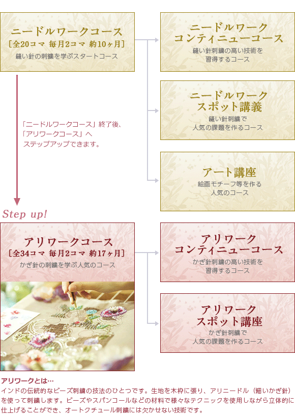 スタジオ講座 各コース