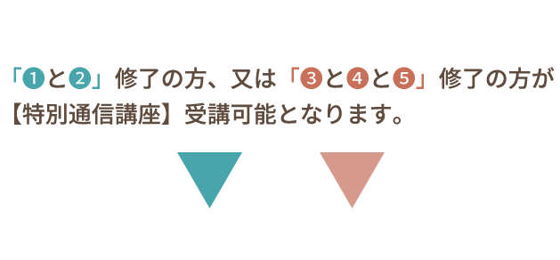 「❶と❷」修了の方、又は「❸と❹と❺」修了の方が【特別通信講座】受講可能となります。